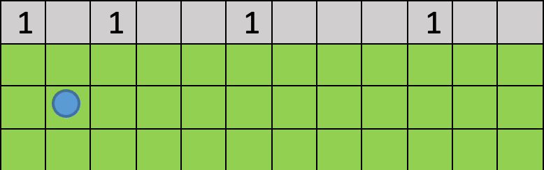 Four streets roulet strategy-example 1