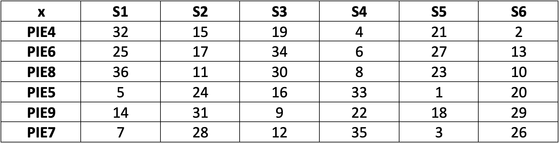 Kimo Li Matrix stage 2 table