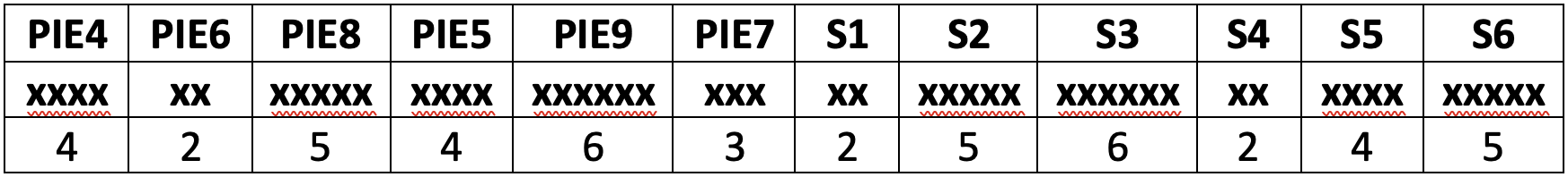 Kimo Li Matrix stage 3 table