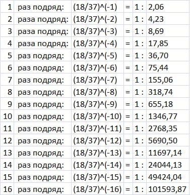 waiting strategy formulas